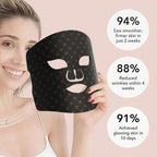 7-Colour LED Light Therapy Mask